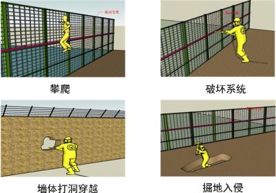 汕头澄海区周界防范报警系统四号