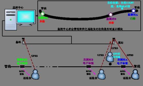 汕头澄海区巡更系统八号