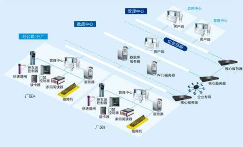 汕头澄海区食堂收费管理系统七号