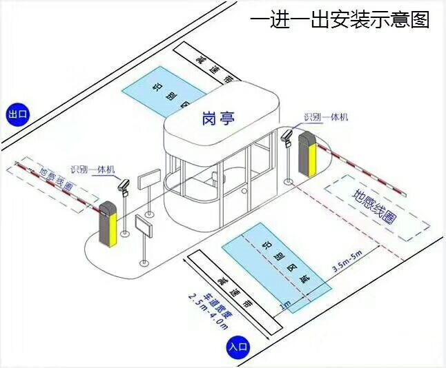 汕头澄海区标准车牌识别系统安装图