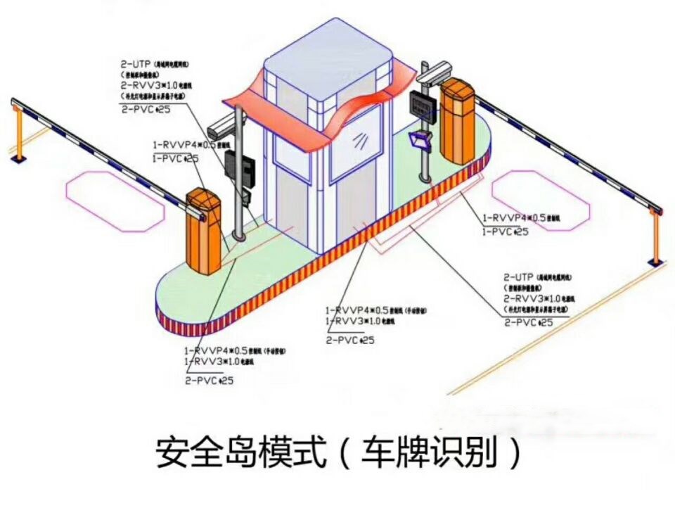 汕头澄海区双通道带岗亭车牌识别