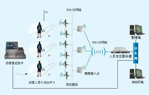 汕头澄海区人员定位系统一号