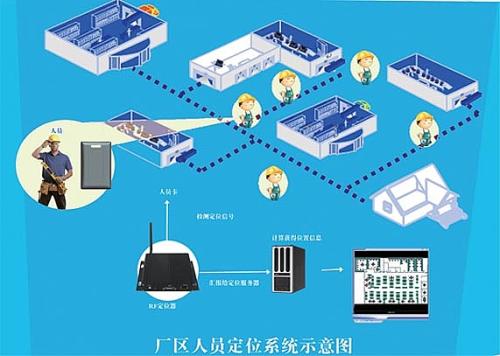 汕头澄海区人员定位系统四号