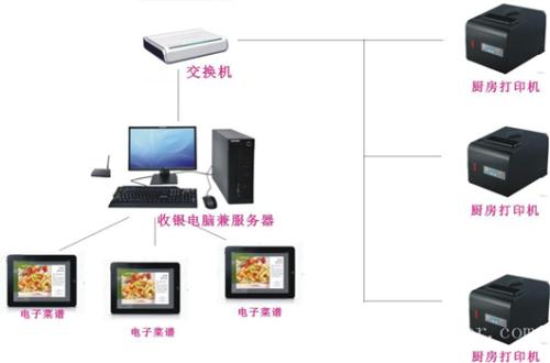 汕头澄海区收银系统六号