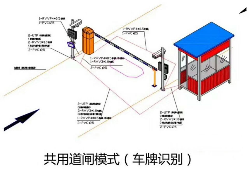 汕头澄海区单通道车牌识别系统施工