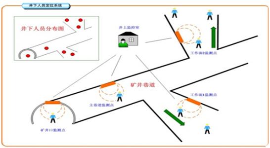 汕头澄海区人员定位系统七号